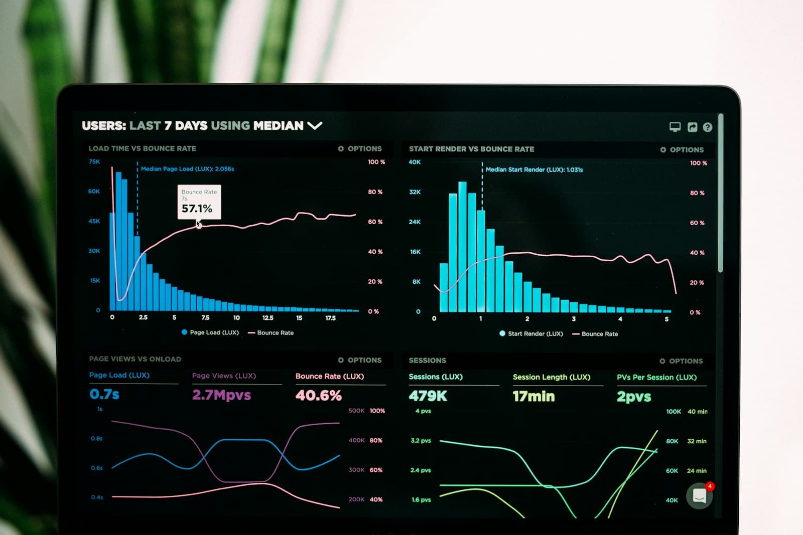 Data Platforms & AI